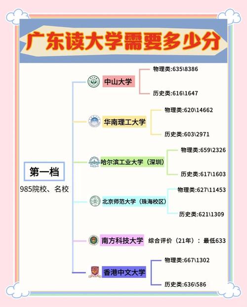 北大在广东录取多少人?-图2 北大在广东录取多少人?-图2