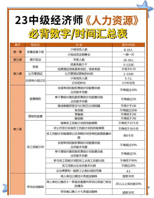 山东中级经济师报名条件有哪些？-图3