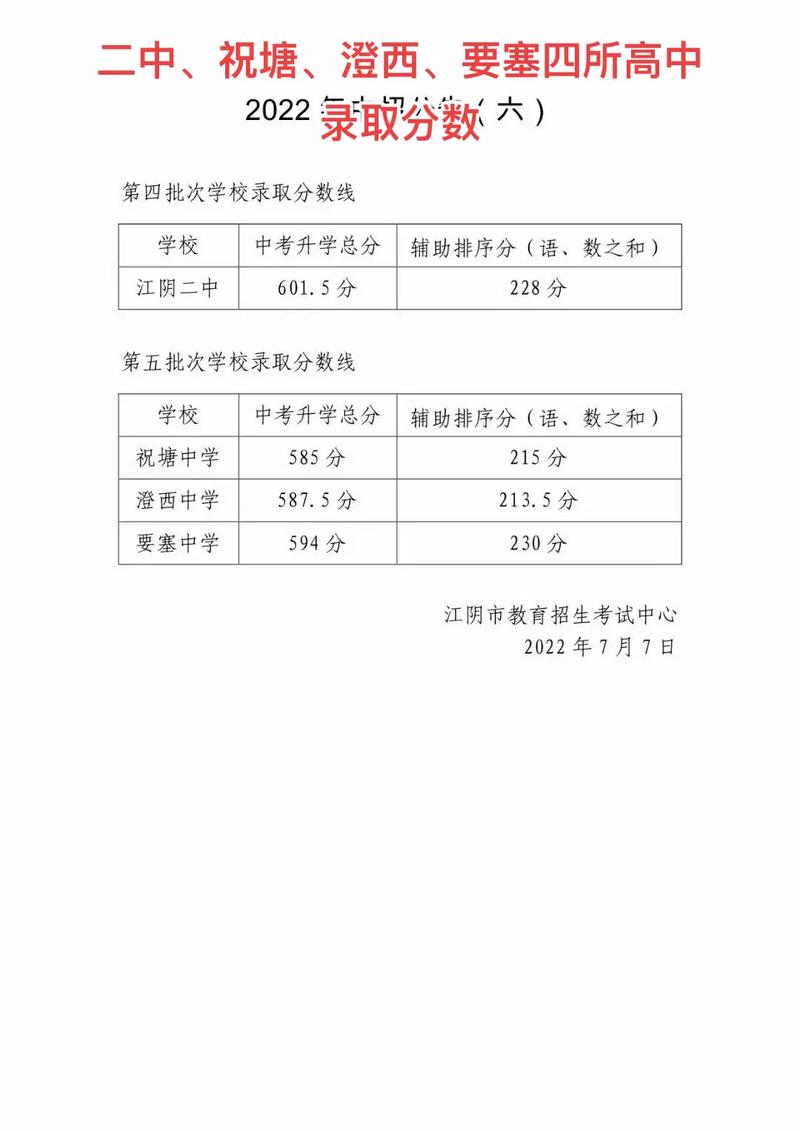 江阴青山录取分数线是多少？-图2