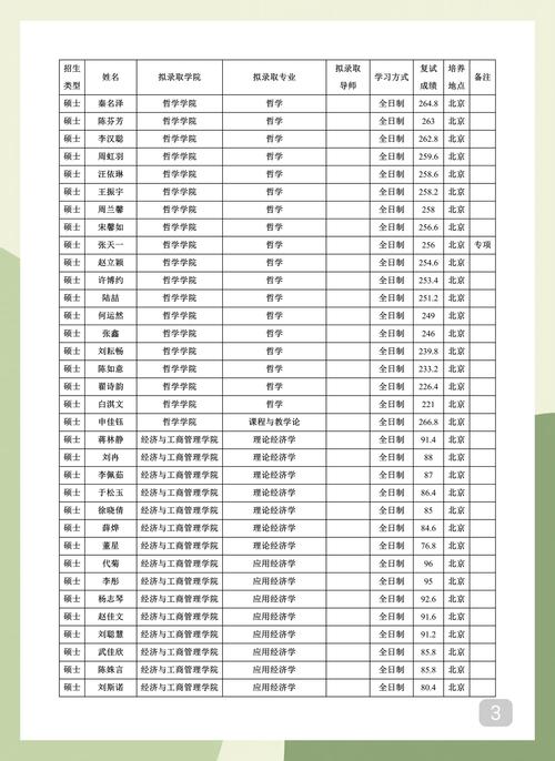保研路哪家强？-图2