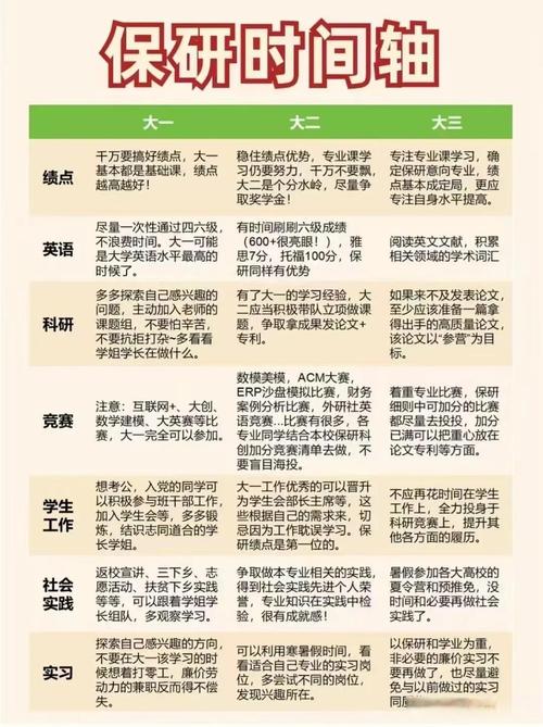 保研路哪家强？-图3