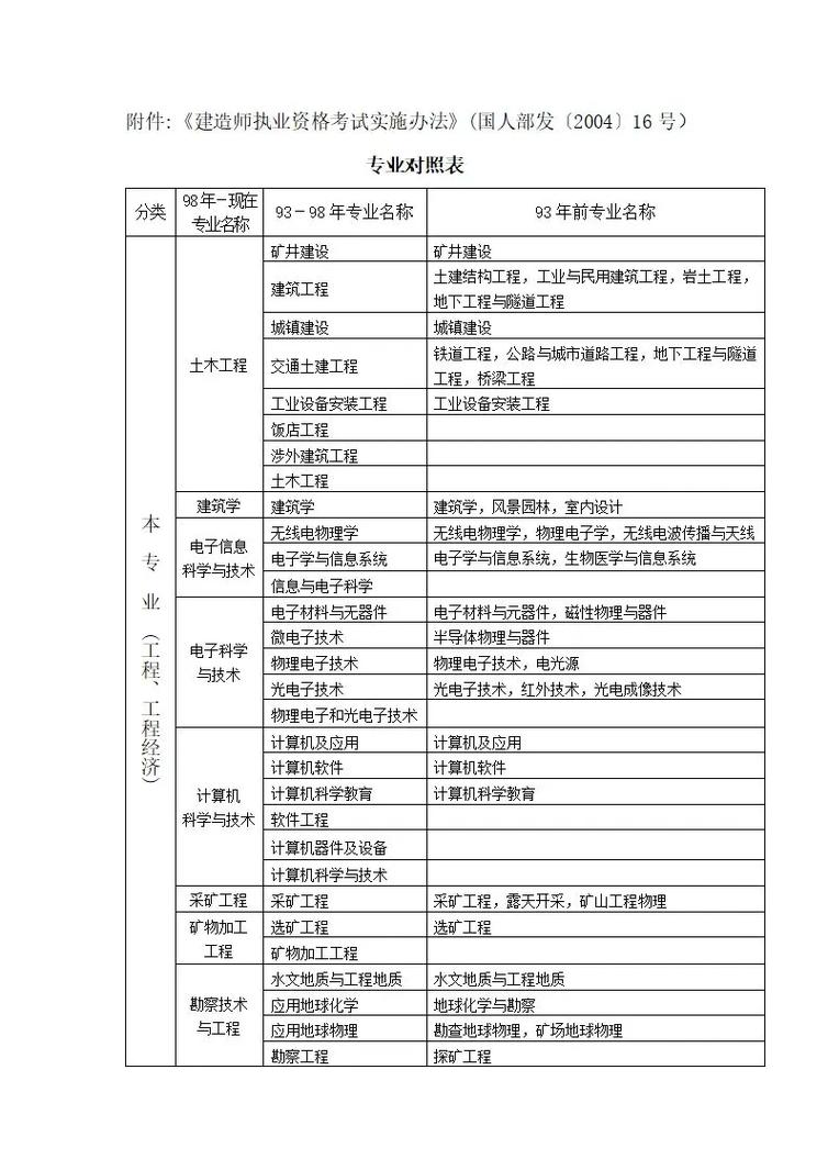 河南二建报名条件有哪些？-图1