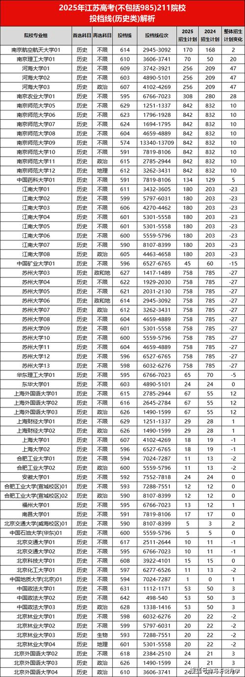 高考录取投档比例一般是多少?-图2 高考录取投档比例一般是多少?-图2