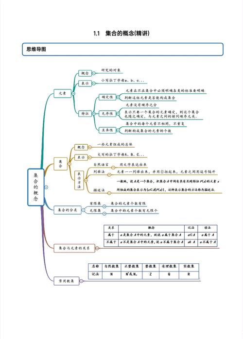集合知识点思维导图怎么用？-图1