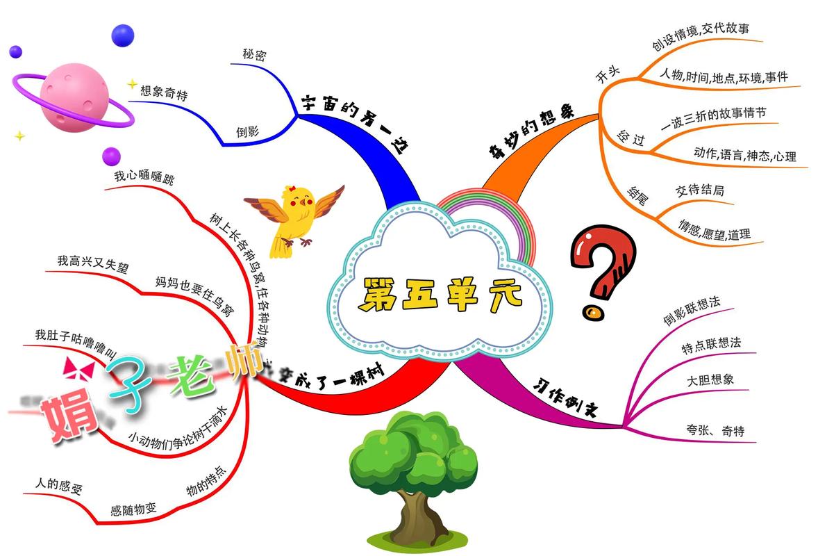 PPT思维导图怎么制作?-图1 PPT思维导图怎么制作?-图1