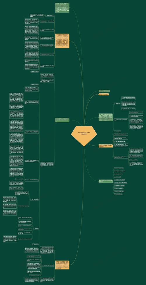 PPT思维导图怎么制作?-图3 PPT思维导图怎么制作?-图3