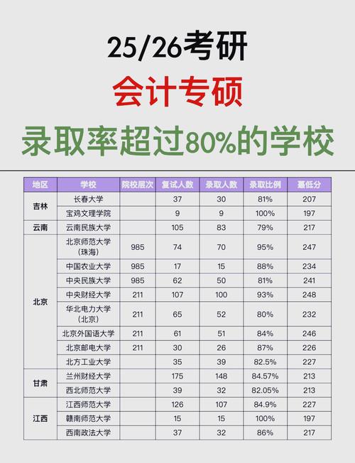 考研录取分数线一般是多少?-图2 考研录取分数线一般是多少?-图2