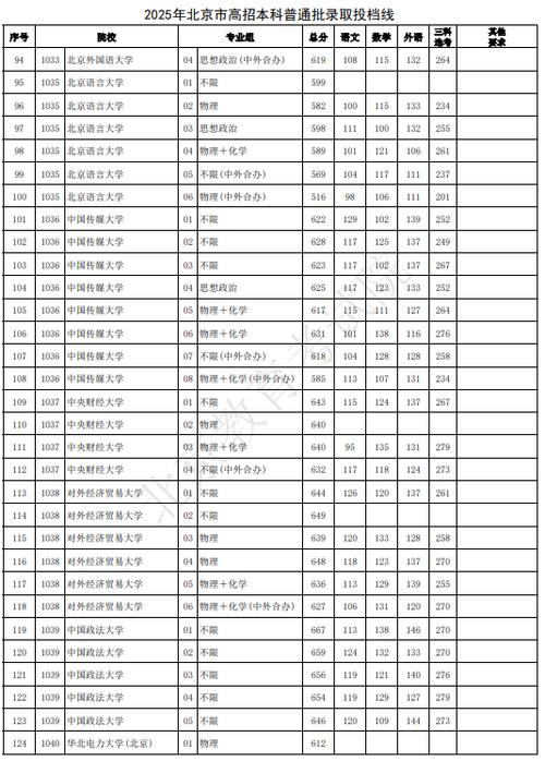 北大2025录取分数线何时公布?-图1 北大2025录取分数线何时公布?-图1