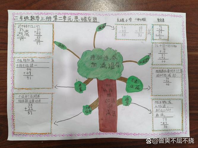 二年级数学思维导图怎么画才有效?-图2 二年级数学思维导图怎么画才有效?-图2