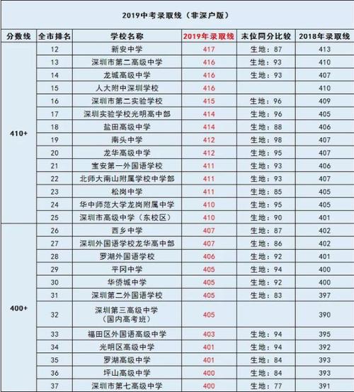 702药综哪个学校考-图2