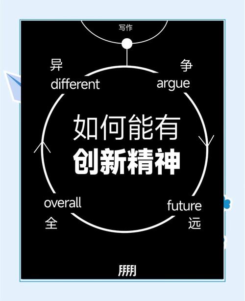 创新思维为何对发展如此关键?-图3 创新思维为何对发展如此关键?-图3